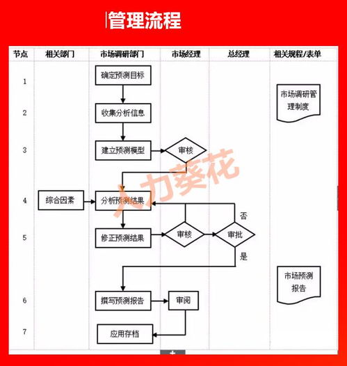 企業高效管理——從全流程到細節執行