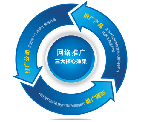 成都金思源品牌管理 企業如何高效開展網絡推廣