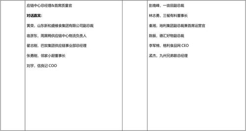 2021中國農產品供應鏈創新年會 大咖云集，攜手共話行業新篇章