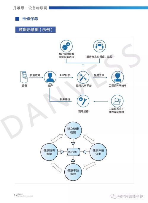 軟硬件產品與行業解決方案服務商丹唯思將精彩亮相iote 2020蘇州國際物聯網展