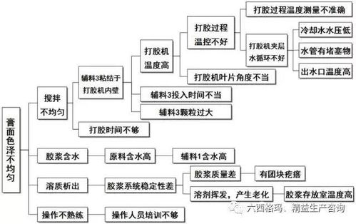 六西格瑪（6sigma）項(xiàng)目管理與策劃工具 張馳咨詢的項(xiàng)目策劃與公關(guān)服務(wù)解析